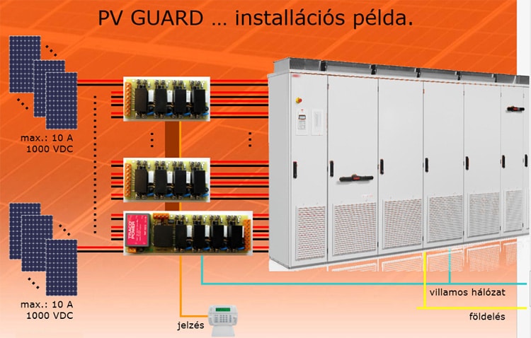 PV Guard rendszer installációja